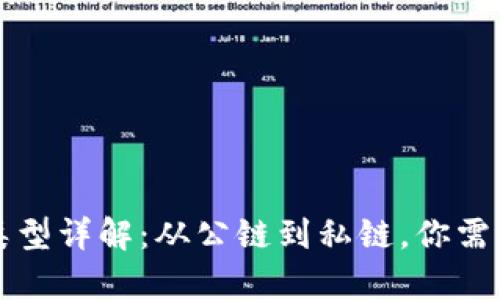 区块链数据链的类型详解：从公链到私链，你需要了解的所有信息