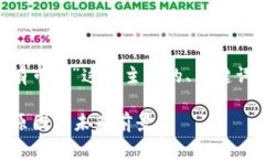 下面是围绕“为什么TP钱包没有市场”这一主题的