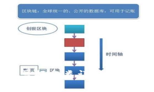 区块链票据分类详解：类型与应用