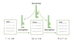思考一个易于大众且的:如何删除TP钱包中的合约